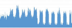 Load profile - Nov vs Dec 2019, Bowen Library