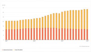 Energy-related CO2 emissions, 1990-2019