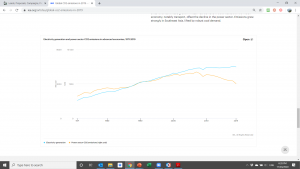 Electricity generation and power sector CO2 emissions in advanced economies, 1971-2019