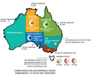 Ambitious renewable energy and carbon commitments by states and territories as at Aug 2020